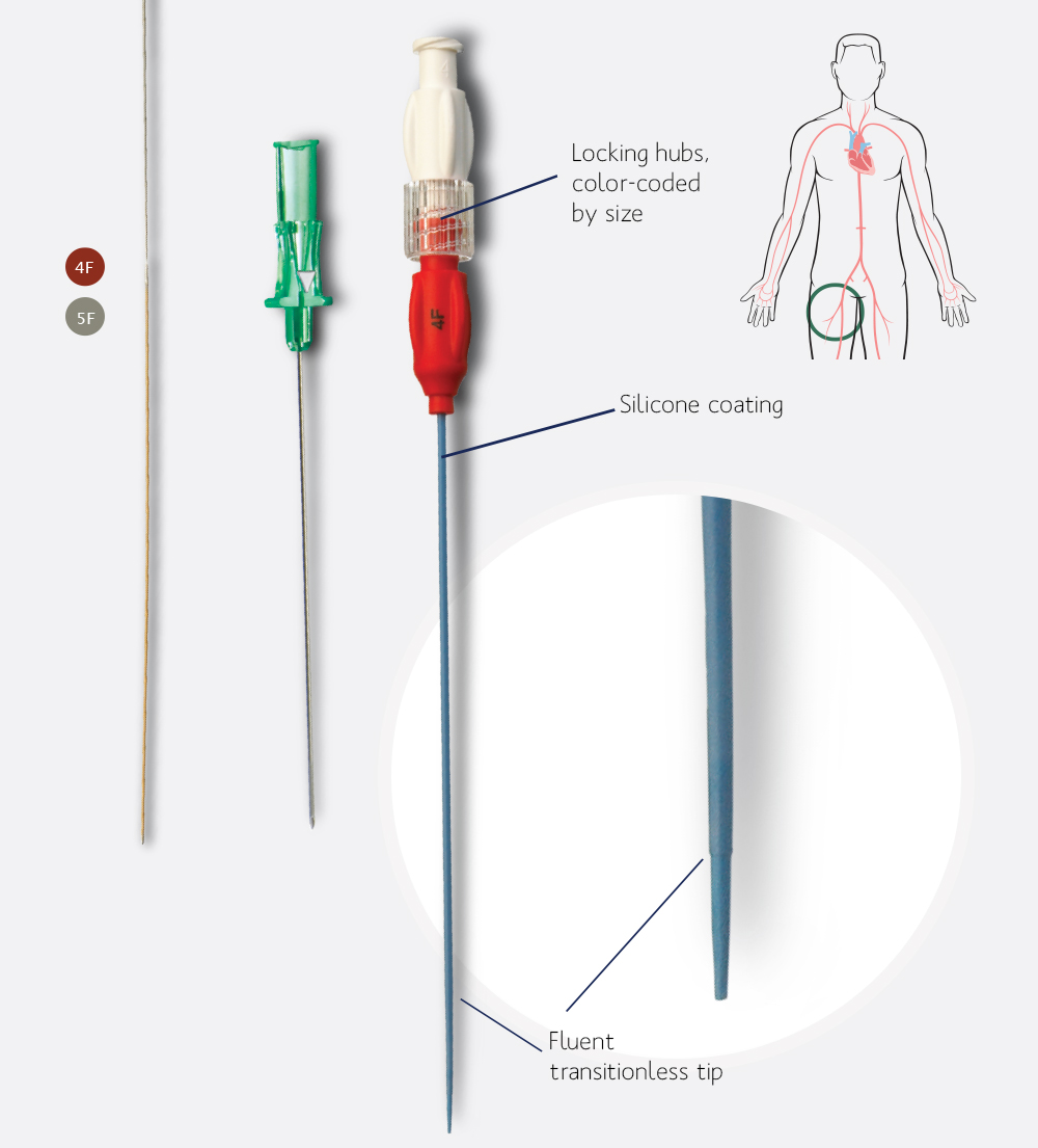 Fluent™ Transitionless Micro-Introducer – Theragenics